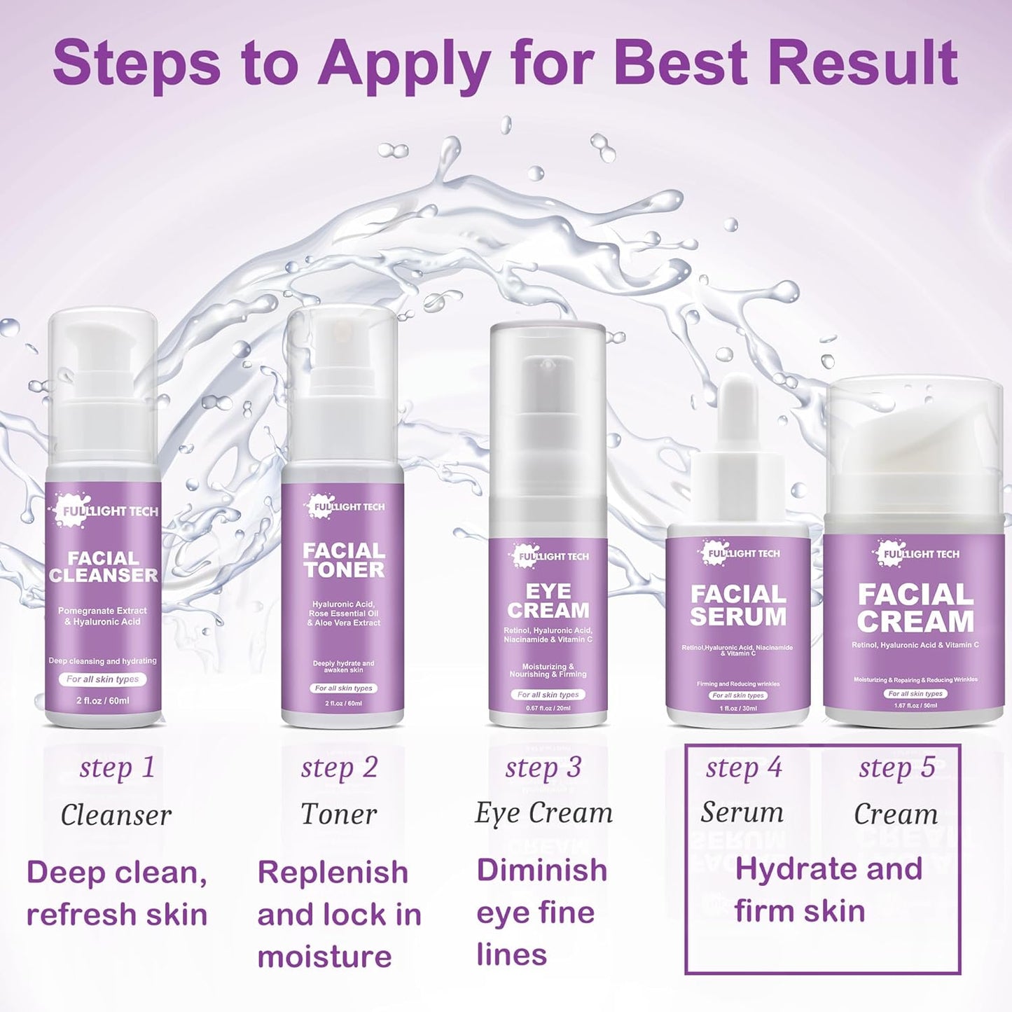 Anti-ageing and skincare set